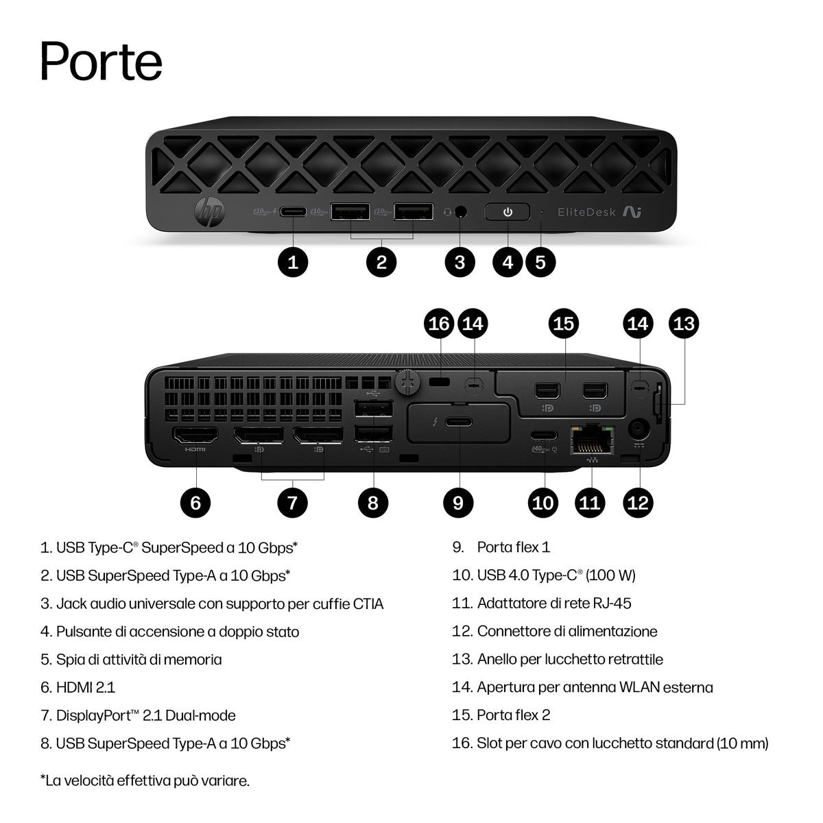 HP INC. ELITE MINI 8 G2A AI R7-445GPT3 16/512 WIN11P 3YW