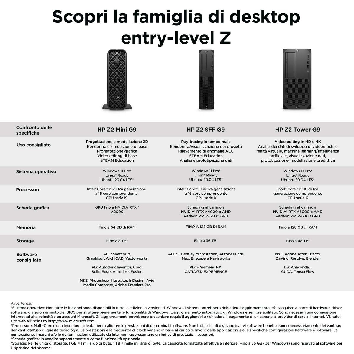 HP INC. Z2G9 TWR I7-14700 32GB/1TB NVIDIA T1000 WIN11P 3YW