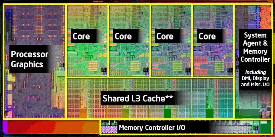core cpu