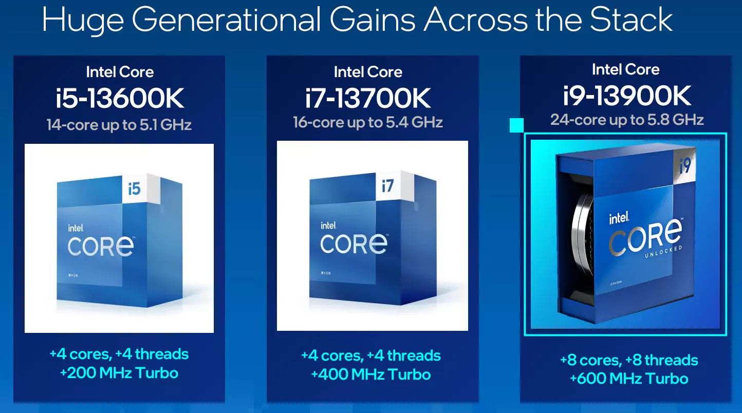 Intel Core 13 Gen
